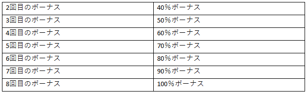 海外FX比較の虎｜海外FX選びで失敗しない為の海外FX業者比較ナビ