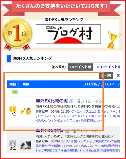 海外FX比較の虎｜海外FX選びで失敗しない為の海外FX業者比較ナビ